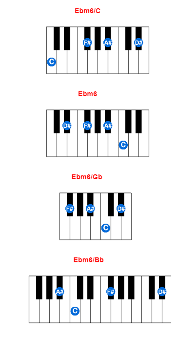 Hợp âm piano Ebm6/C và các hợp âm đảo