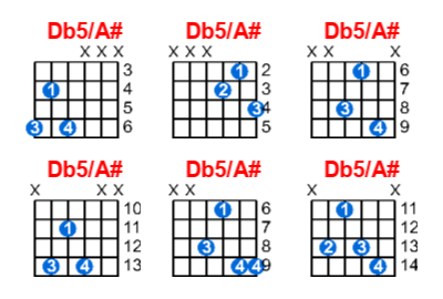 Hợp âm guitar Db5/A# và các thế bấm