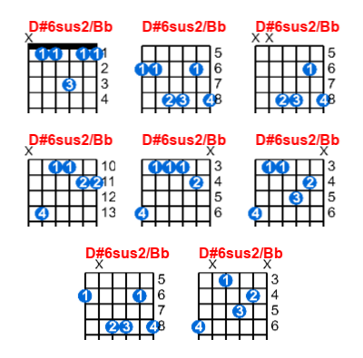 Hợp âm guitar D#6sus2/Bb và các thế bấm