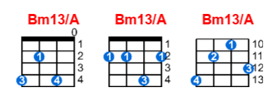 Hợp âm ukulele Bm13/A và các thế bấm