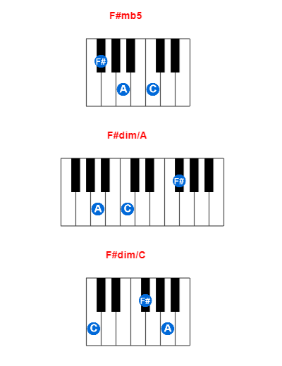 Hợp âm piano F#mb5 và các hợp âm đảo