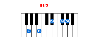 Hợp âm piano B6/G và các hợp âm đảo