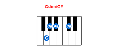 Hợp âm piano Gdim/G# và các hợp âm đảo