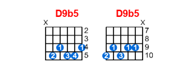 Hợp âm guitar D9b5 và các thế bấm