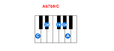 Hợp âm piano Ab7b9/C và các hợp âm đảo