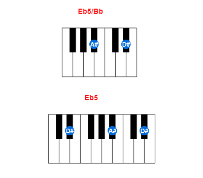 Hợp âm piano Eb5/Bb và các hợp âm đảo