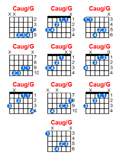 Hợp âm guitar Caug/G và các thế bấm