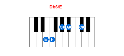 Hợp âm piano Db6/E và các hợp âm đảo
