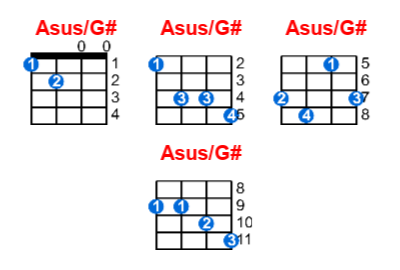 Hợp âm ukulele Asus/G# và các thế bấm