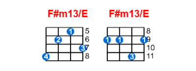 Hợp âm ukulele F#m13/E và các thế bấm