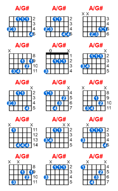 Hợp âm guitar A/G# và các thế bấm