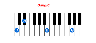 Hợp âm piano Gaug/C và các hợp âm đảo