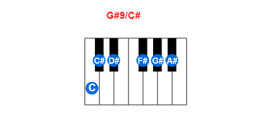 Hợp âm piano G#9/C# và các hợp âm đảo