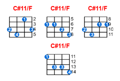 Hợp âm ukulele C#11/F và các thế bấm
