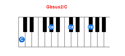 Hợp âm piano Gbsus2/C và các hợp âm đảo