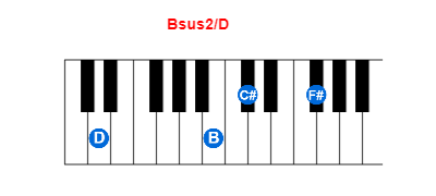 Hợp âm piano Bsus2/D và các hợp âm đảo