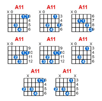 Hợp âm guitar A11 và các thế bấm
