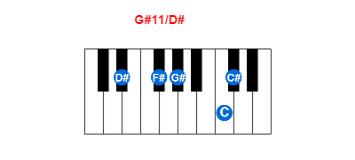 Hợp âm piano G#11/D# và các hợp âm đảo