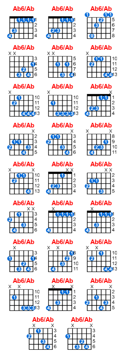 Hợp âm guitar Ab6/Ab và các thế bấm
