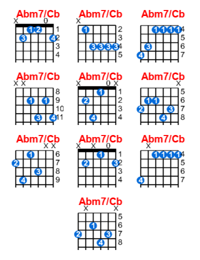 Hợp âm guitar Abm7/Cb và các thế bấm
