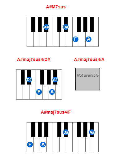 Hợp âm piano A#M7sus và các hợp âm đảo