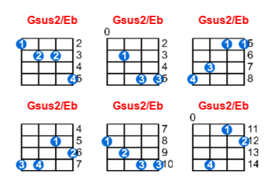 Hợp âm ukulele Gsus2/Eb và các thế bấm