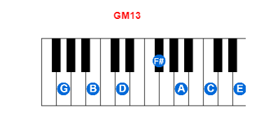 Hợp âm piano GM13 và các hợp âm đảo