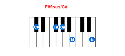 Hợp âm piano F#9sus/C# và các hợp âm đảo