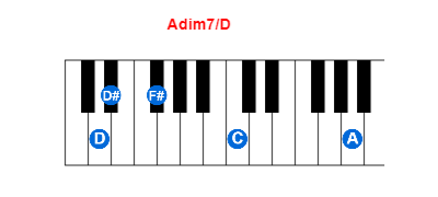 Hợp âm piano Adim7/D và các hợp âm đảo