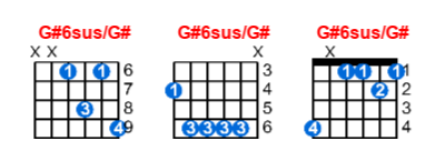 Hợp âm guitar G#6sus/G# và các thế bấm