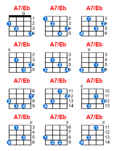 Hợp âm ukulele A7/Eb và các thế bấm