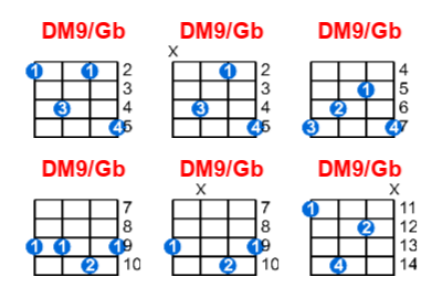 Hợp âm ukulele DM9/Gb và các thế bấm