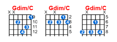 Hợp âm guitar Gdim/C và các thế bấm