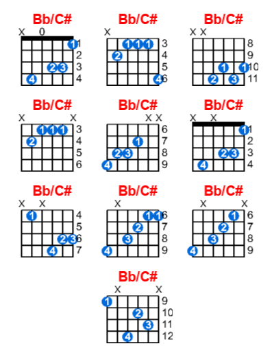 Hợp âm guitar Bb/C# và các thế bấm