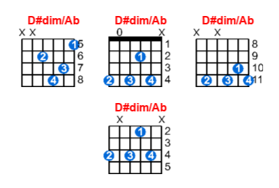 Hợp âm guitar D#dim/Ab và các thế bấm