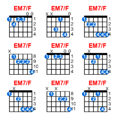 Hợp âm guitar EM7/F và các thế bấm