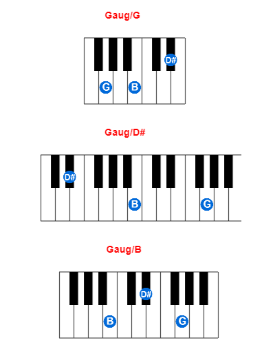 Hợp âm piano Gaug/G và các hợp âm đảo