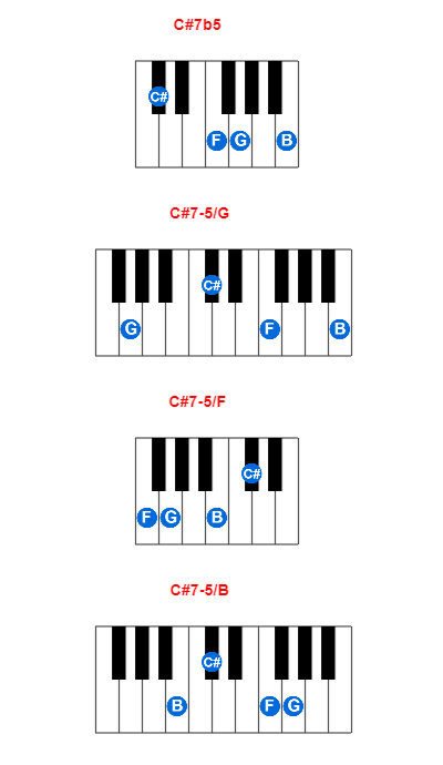 Hợp âm piano C#7b5 và các hợp âm đảo