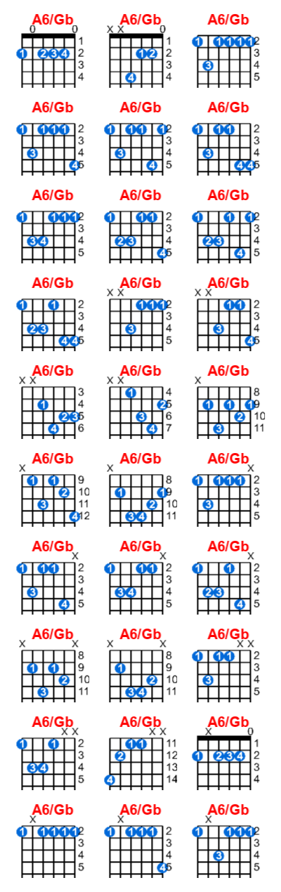 Hợp âm guitar A6/Gb và các thế bấm