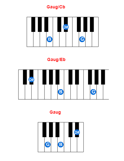 Hợp âm piano Gaug/Cb và các hợp âm đảo