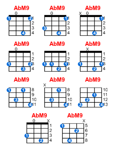 Hợp âm ukulele AbM9 và các thế bấm