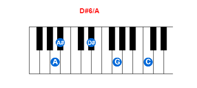 Hợp âm piano D#6/A và các hợp âm đảo