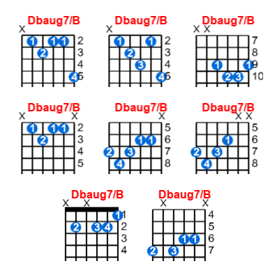 Hợp âm guitar Dbaug7/B và các thế bấm