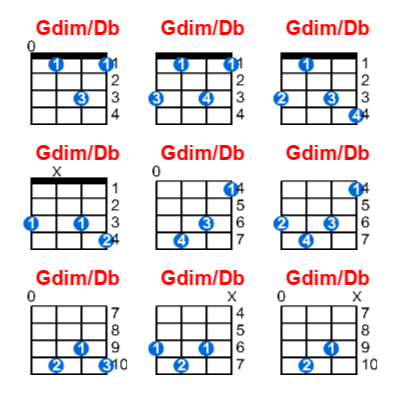 Hợp âm ukulele Gdim/Db và các thế bấm