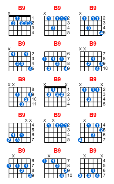 Hợp âm guitar B9 và các thế bấm