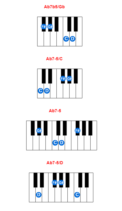 Hợp âm piano Ab7b5/Gb và các hợp âm đảo
