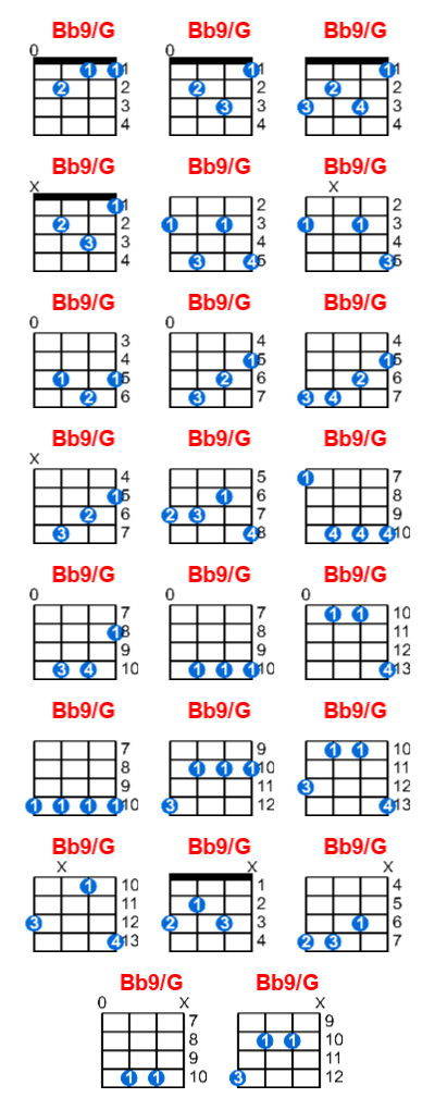 Hợp âm ukulele Bb9/G và các thế bấm