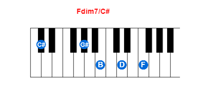 Hợp âm piano Fdim7/C# và các hợp âm đảo