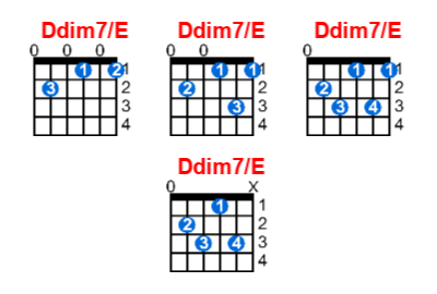 Hợp âm guitar Ddim7/E và các thế bấm