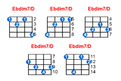 Hợp âm ukulele Ebdim7/D và các thế bấm